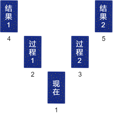 Two-Chance
