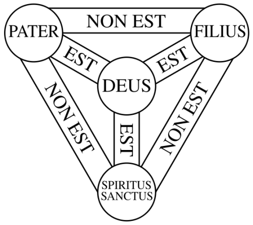 pater-filius-spiritu