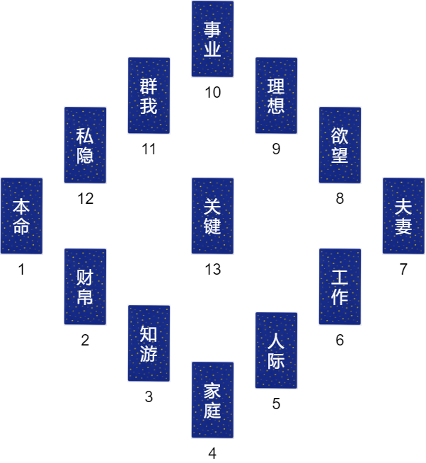 牌阵图